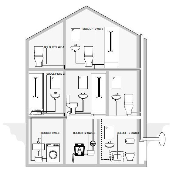 Канализационная насосная установка Grundfos Sololift2 D-2 (2 входа без унитаза) фото 4