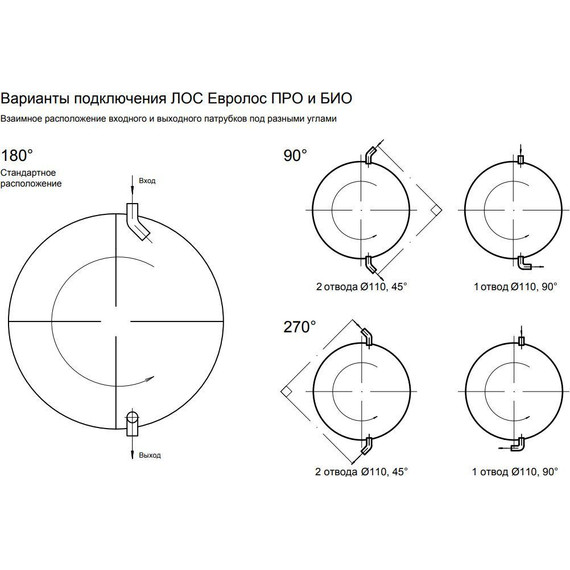 Компрессорная установка глубокой биологической очистки Евролос ПРО 5+ фото 15