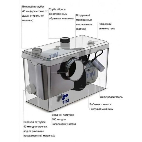 Канализационная насосная установка Tim AM-STP-600 (2 входа + унитаз) фото 2