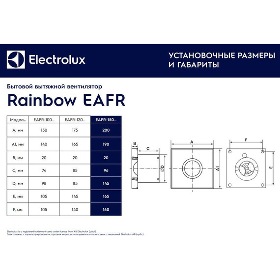 Вентилятор вытяжной Electrolux Rainbow EAFR-150 white - 6 Вентилятор вытяжной Electrolux Rainbow EAFR-150 white фото 6