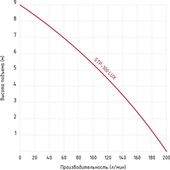 Канализационная насосная установка Jemix Sololift2 STP-100 LUX (2 входа + унитаз) фото 8