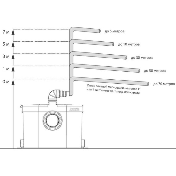 Канализационная насосная установка Jemix Sololift3 STP-OPTIMA (3 входа) фото 6