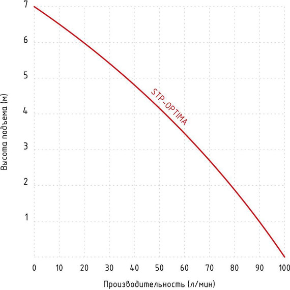 Канализационная насосная установка Jemix Sololift3 STP-OPTIMA (3 входа) фото 8