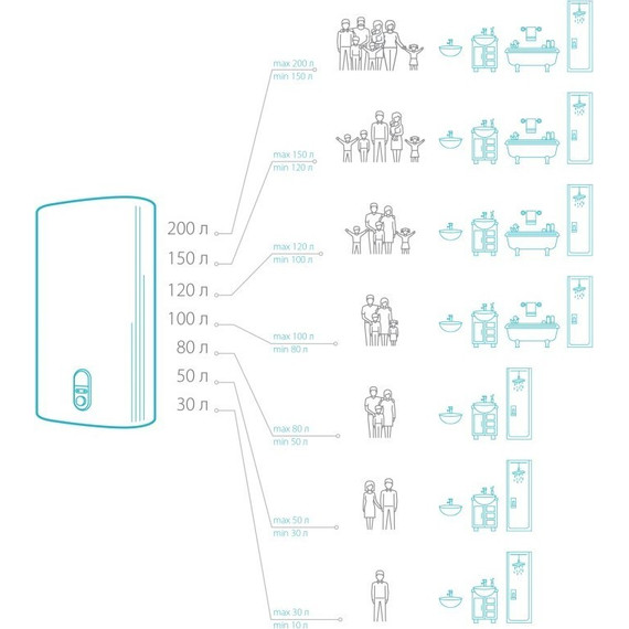 Водонагреватель (бойлер) Electrolux EWH 10 Genie ECO O (над мойкой) - 7 Водонагреватель (бойлер) Electrolux EWH 10 Genie ECO O (над мойкой) фото 7