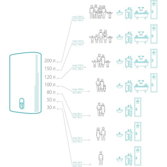 Водонагреватель (бойлер) Electrolux EWH 15 Genie ECO O (над мойкой) - 7 Водонагреватель (бойлер) Electrolux EWH 15 Genie ECO O (над мойкой) фото 7