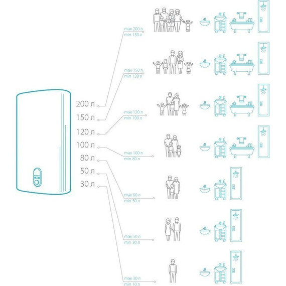 Водонагреватель (бойлер) Electrolux EWH 100 SmartInverter PRO - 7 Водонагреватель (бойлер) Electrolux EWH 100 SmartInverter PRO фото 7