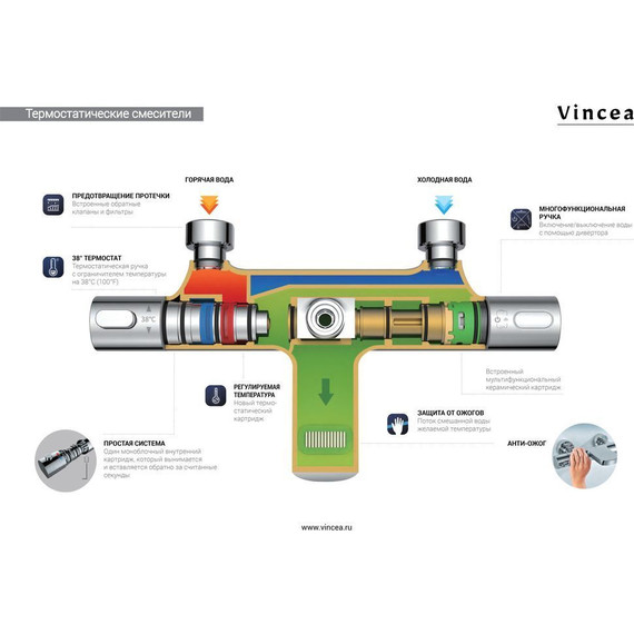 Душевая стойка с термостатом Vincea Desire VSFS-1D0TGM, вороненая сталь фото 8