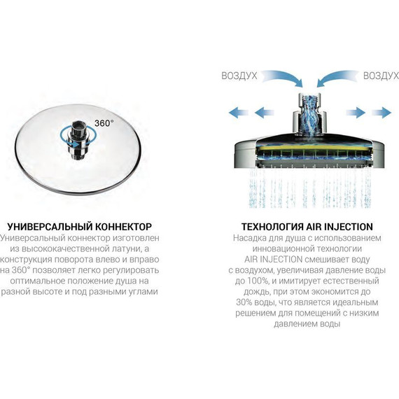 Душевая стойка с термостатом Vincea Esse VSFS-1E0TCH фото 8