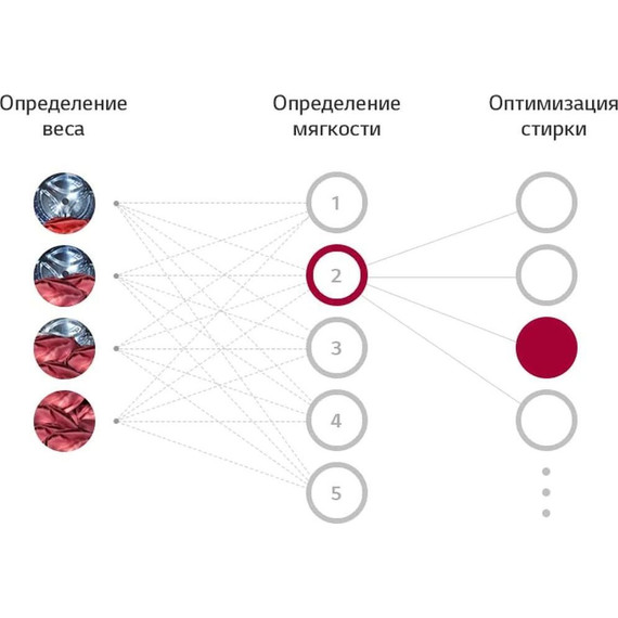 Стиральная машина LG TW4V5RS2S фото 18