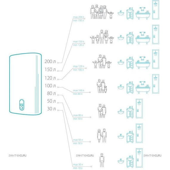 Водонагреватель (бойлер) Oasis Standart NV-50 - 3 Водонагреватель (бойлер) Oasis Standart NV-50 фото 3