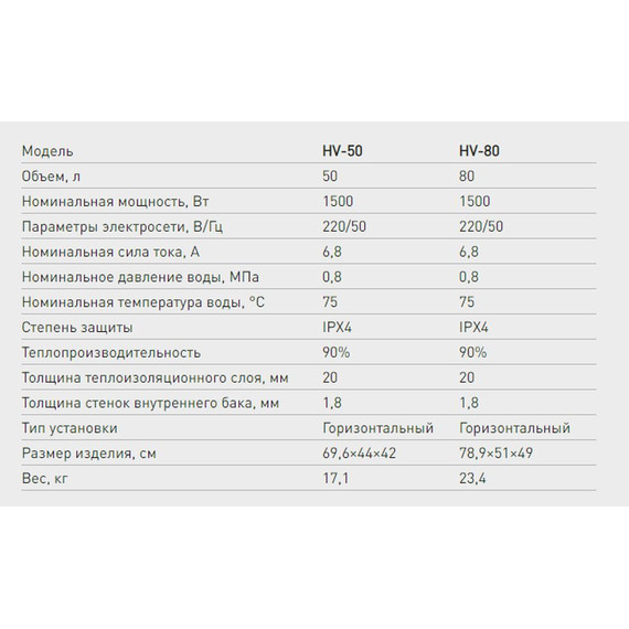 Водонагреватель (бойлер) Oasis Standart HV-50 - 2 Водонагреватель (бойлер) Oasis Standart HV-50 фото 2