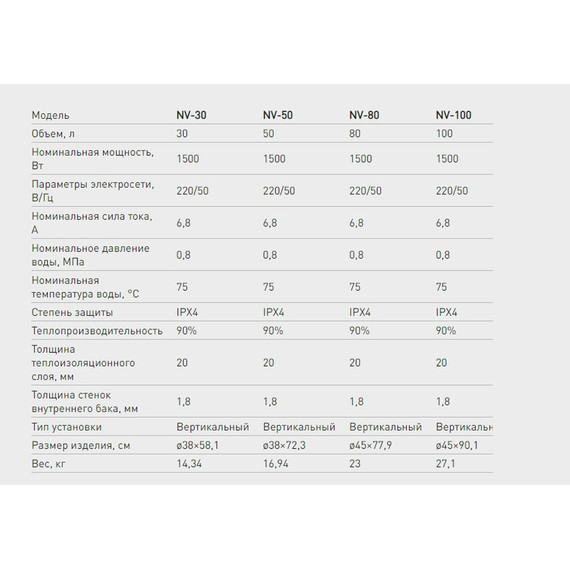 Водонагреватель (бойлер) Oasis Standart NV-50 - 2 Водонагреватель (бойлер) Oasis Standart NV-50 фото 2