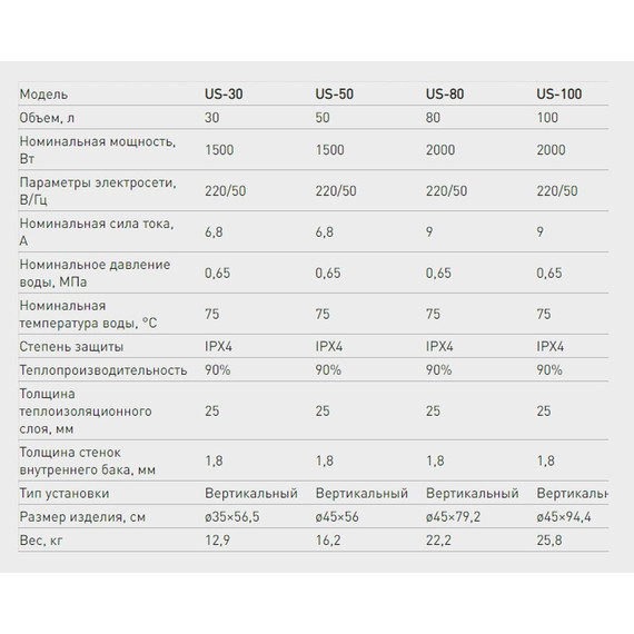 Водонагреватель (бойлер) Oasis Standart US-100 - 2 Водонагреватель (бойлер) Oasis Standart US-100 фото 2