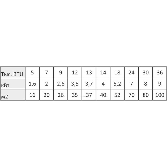 Сплит-система Royal Clima Grida DC EU Inverter RCI-GR22HN - 9 Сплит-система Royal Clima Grida DC EU Inverter RCI-GR22HN фото 9