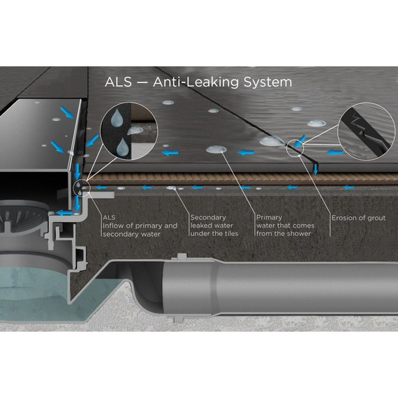 Трап Pestan (BETTOSERB) Confluo Slim Line 950+ 13000303, Цвет производителя: хром матовый, Размер трапа: 950 - 8 Трап Pestan (BETTOSERB) Confluo Slim Line 950+ 13000303, Цвет производителя: хром матовый, Размер трапа: 950 фото 8