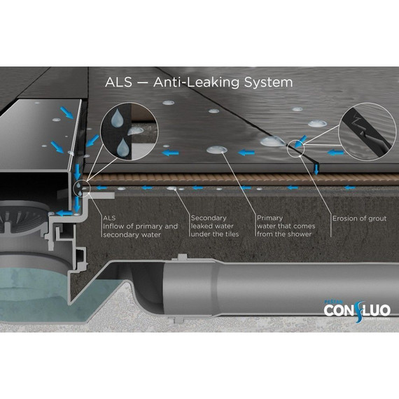 Трап Pestan (BETTOSERB) Confluo Frameless Gold Line 550 13701221, золото глянец (под плитку), Цвет производителя: золото глянец, Размер трапа: 550 фото 7