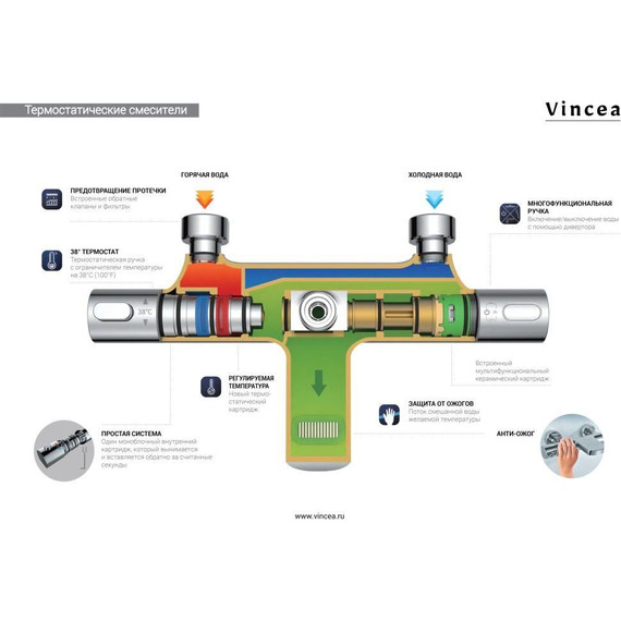 Душевая стойка с термостатом Vincea Next VSFS-1N0TGM, вороненая сталь фото 2