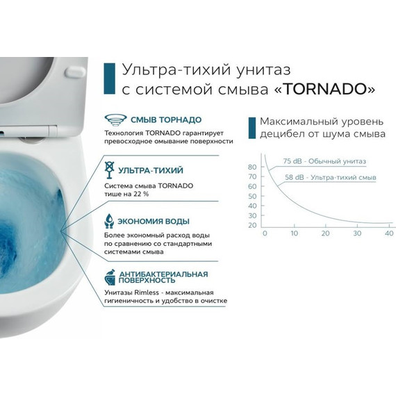 Унитаз подвесной CeramaLux Rimless 5177MB с крышкой микролифт (Система смыва торнадо), черный матовый, Цвет производителя: чёрный фото 3