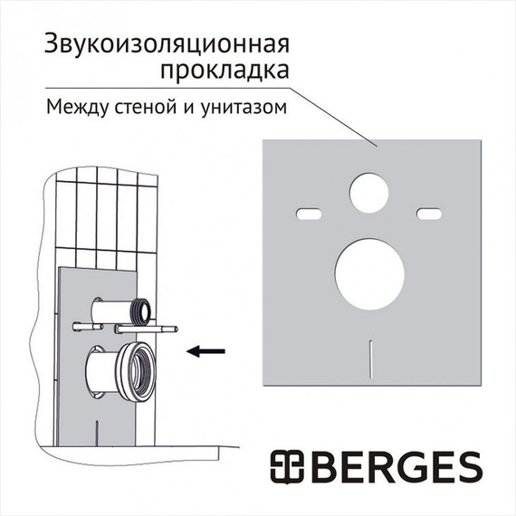 Инсталляция Berges Wasserhaus Atom с подвесным унитазом Ventas Rimless 043306 фото 8