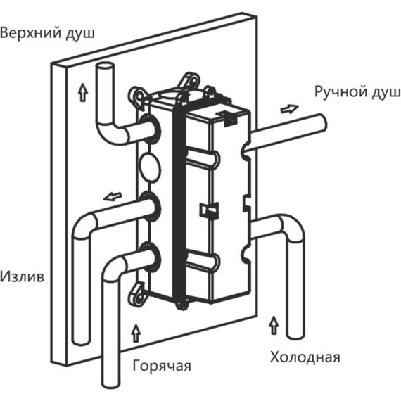 Душевая система для ванны с термостатом Vincea Inspire VSFW-433TI1RMB, черный - 11 Душевая система для ванны с термостатом Vincea Inspire VSFW-433TI1RMB, черный фото 11