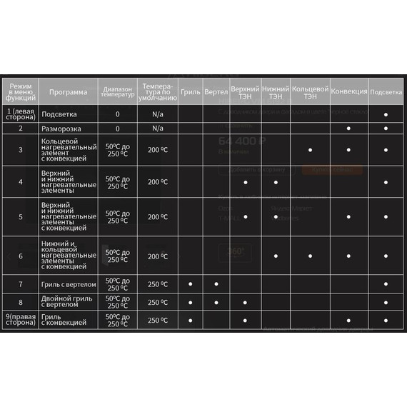 Электрический духовой шкаф Hiberg VM 6192 B фото 10