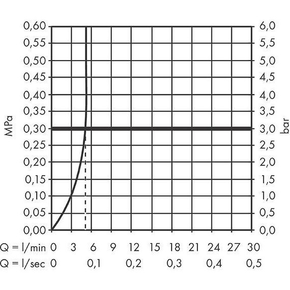 Смеситель для раковины Hansgrohe Logis 71107670, чёрный матовый - 3 Смеситель для раковины Hansgrohe Logis 71107670, чёрный матовый фото 3