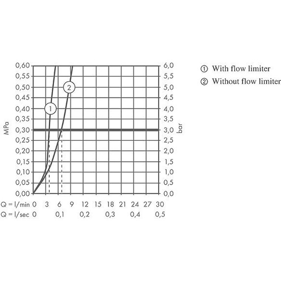 Смеситель для раковины Hansgrohe Logis 71130670, чёрный матовый - 3 Смеситель для раковины Hansgrohe Logis 71130670, чёрный матовый фото 3
