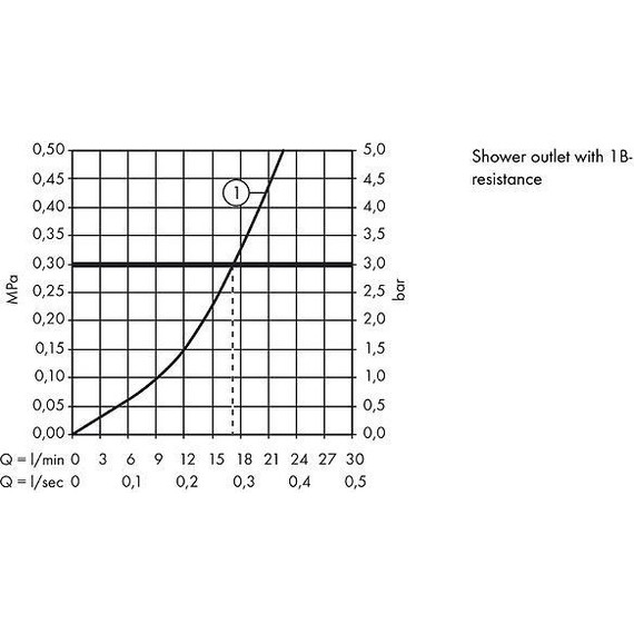Смеситель для душа Hansgrohe Logis 71600670, чёрный матовый фото 2