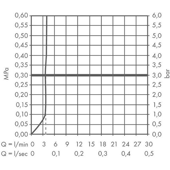 Смеситель для раковины высокий Hansgrohe Tecturis S 73370000 фото 3