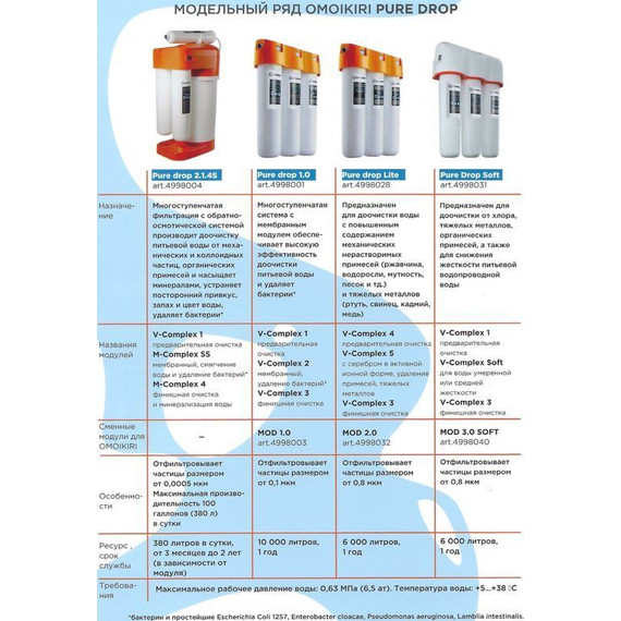 Фильтр для очистки воды Omoikiri Pure drop soft 4998031 - 2 Фильтр для очистки воды Omoikiri Pure drop soft 4998031 фото 2